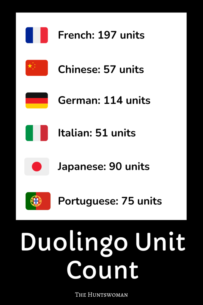 how many units in duolingo languages