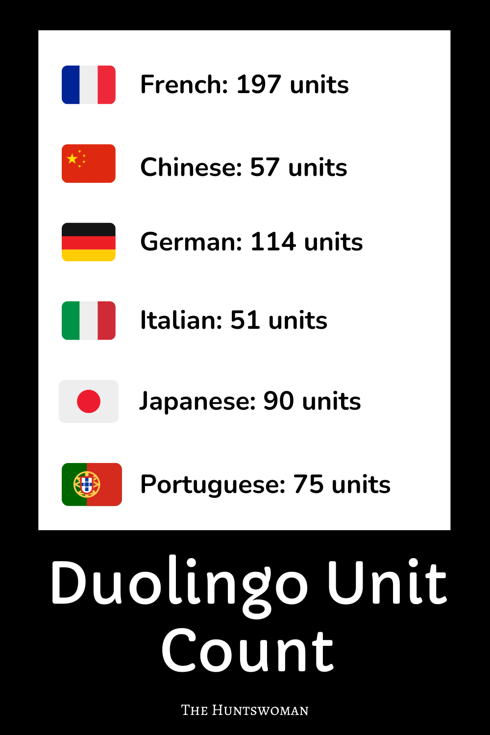 Duolingo Units Per Language How Many Units in Duolingo Languages